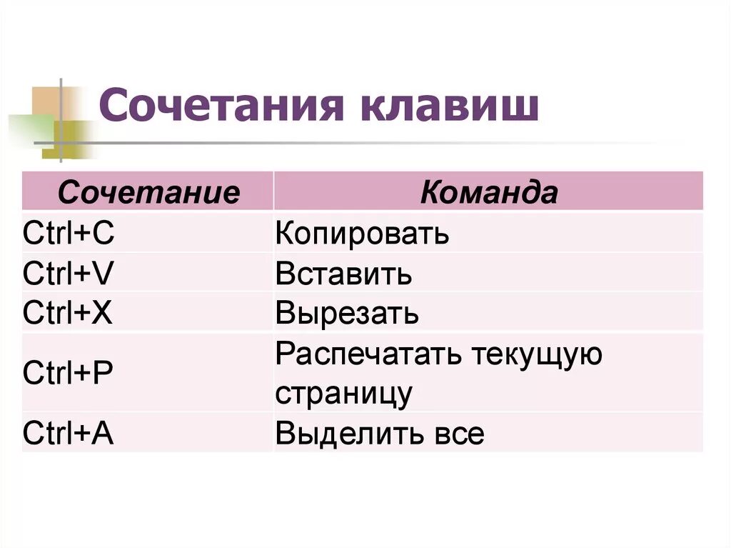 С помощью какой клавиши можно вставить. Сочетание клавиш Ctrl. Сочетание Ctrl. Сочетание клавиш на клавиатуре. Команды для копирования и вставки.