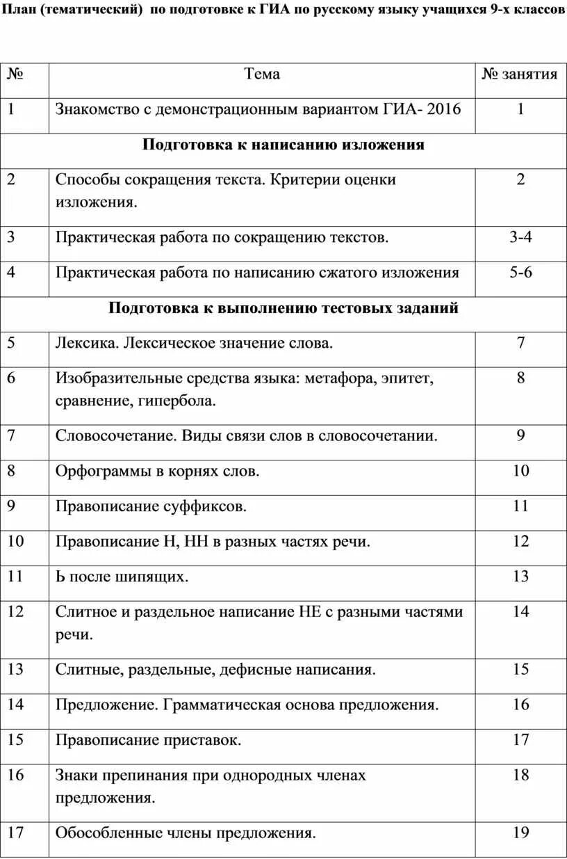 План по подготовке к гиа. Гиа 2024 плакаты. План по подготовке. План по подготовке к гиа. План по подготовке к гиа.
