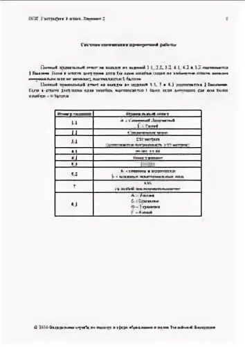 Тест впр по географии 6 класс 2024. ВПР география 6 класс вариант 1 ответы. ВПР по географии 6 класс с ответами 1 вариант. ВПР по географии 6 класс 2 вариант. ВПР по географии 6 класс с ответами 2 вариант.