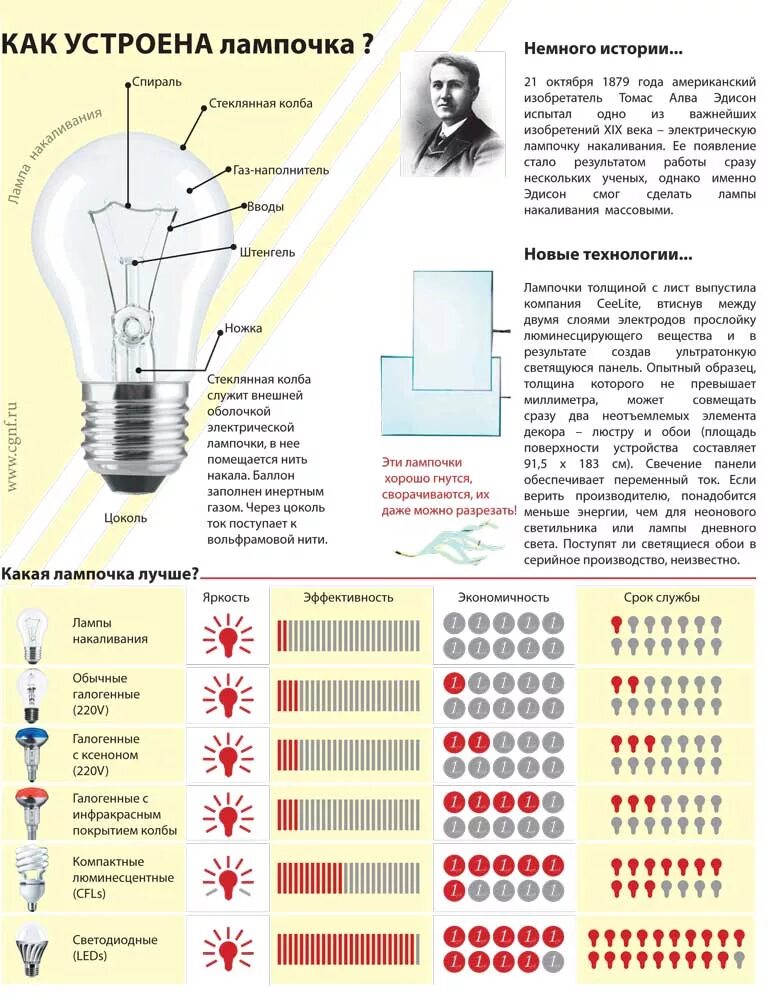 Каким газом наполняют лампочки накаливания для продления. Газовое наполнение ламп накаливания. каким газом наполняют лампочки. каким газом наполняют лампочки накаливания. как устроена спиральная лампа.