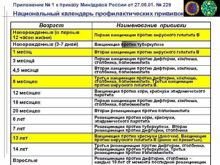 Гепатит вакцинация график. Прививка гепатит б график вакцинации. Вакцинация гепатита в национальный календарь. Календарь прививок гепатит в взрослым. Гепатит б прививки график взрослым.