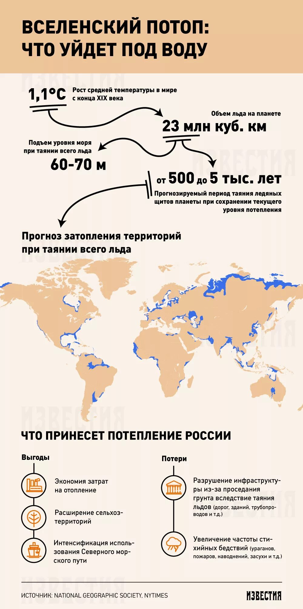 Какие города уйдут под воду в россии. Карта глобального потепления. Последствия глобального потепления карта. Карта глобального потепления в России.