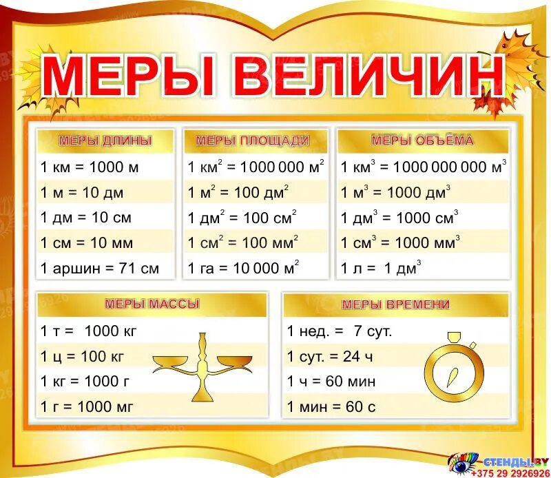 Таблица величин по математике 2 класс школа. Таблица единиц измерения 2 класс математика. Единицы измерения математика 4 класс таблица. Единицы измерения величин 4 класс. Математические величины примеры