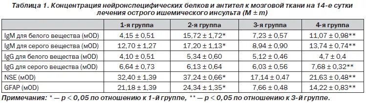 Антитела к глиадину igg у ребенка