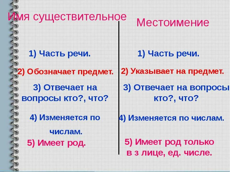 Что обозначает личное местоимение. Чем местоимение отличается от имени существительного. Чем отличаются местоимения от существительных. Чем отличается существительное от местоимения. Чем личные местоимения отличаются от существительных.