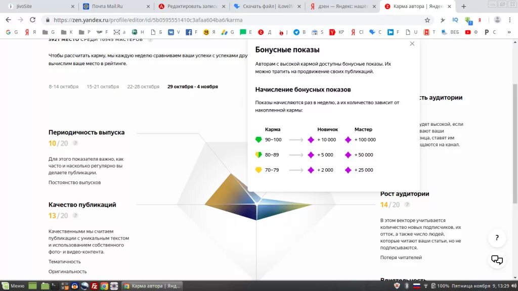 Темы для статей на дзене. Статьи для дзен.