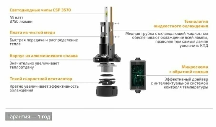 светодиодные лампы mtf cyber light pro