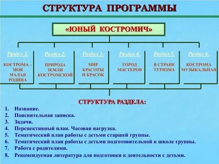 Наглядное средство представления состава и структуры системы