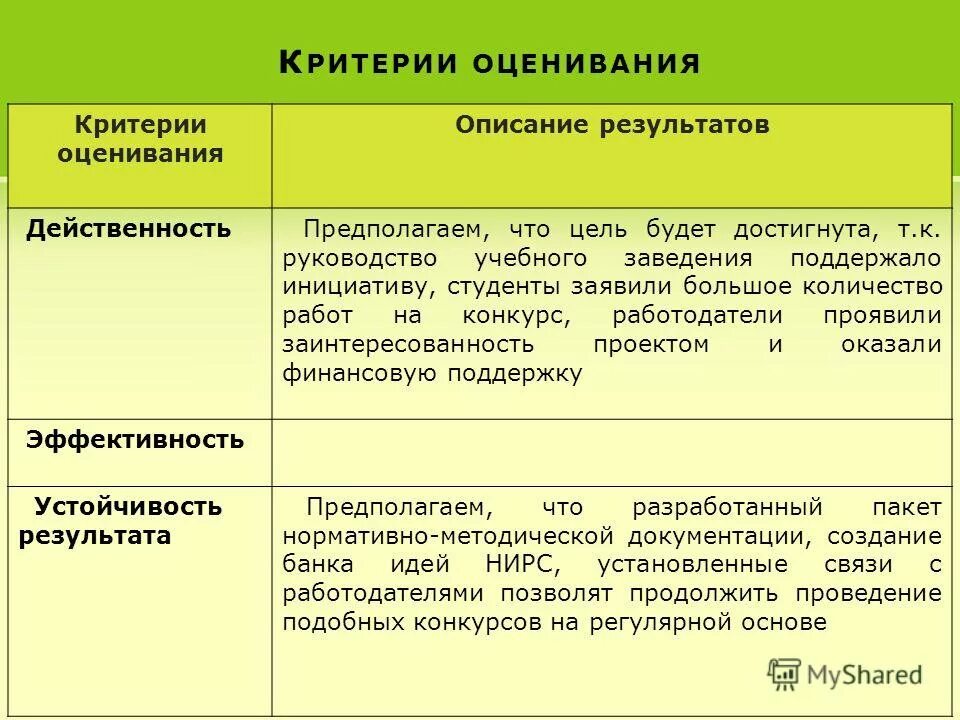 описание оценки работы