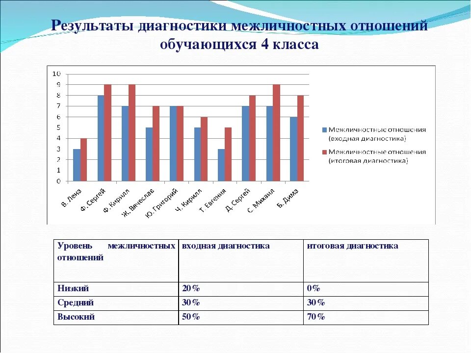 Тест л г почебут. Методики межличностных отношений. Диагностика межличностных отношений. Диагностика для выявления межличностных отношений. Диагностика межличностных отношений в классе.