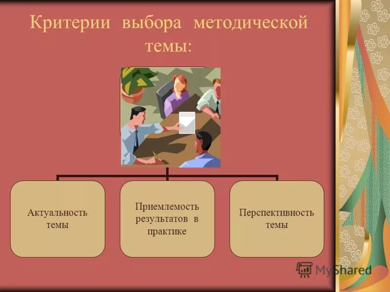 Предмет методической работы. Структура методической работы схема. Научно-методическая деятельность учителя. Предмет методической работы. Предмет методической работы.