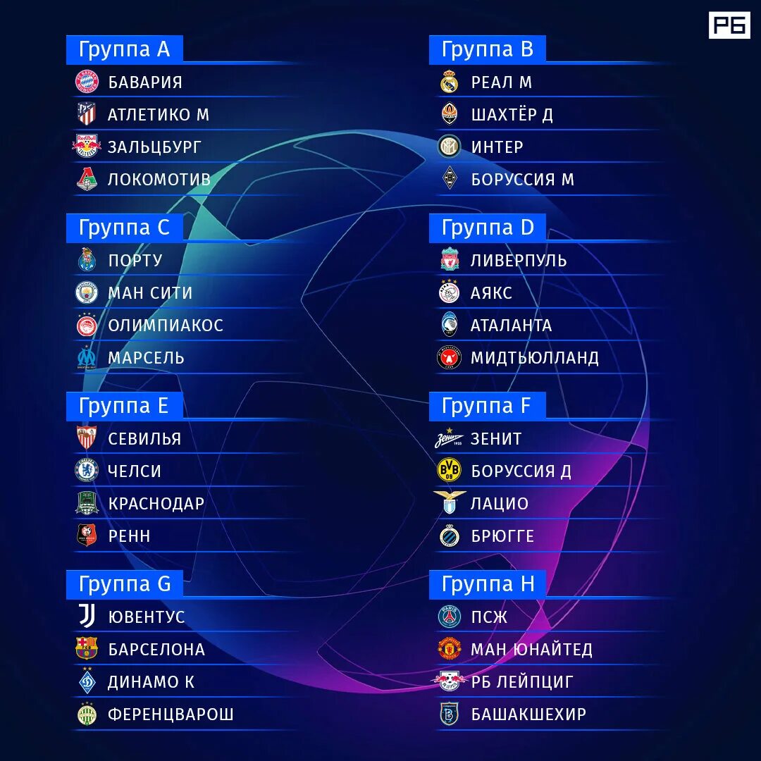 Сколько команд в группе. Группы Лиги чемпионов 2022. Групповой этап Лиги чемпионов 2021 2022. Группы Лиги чемпионов 2021. Группы Лиги чемпионов 2021-22.