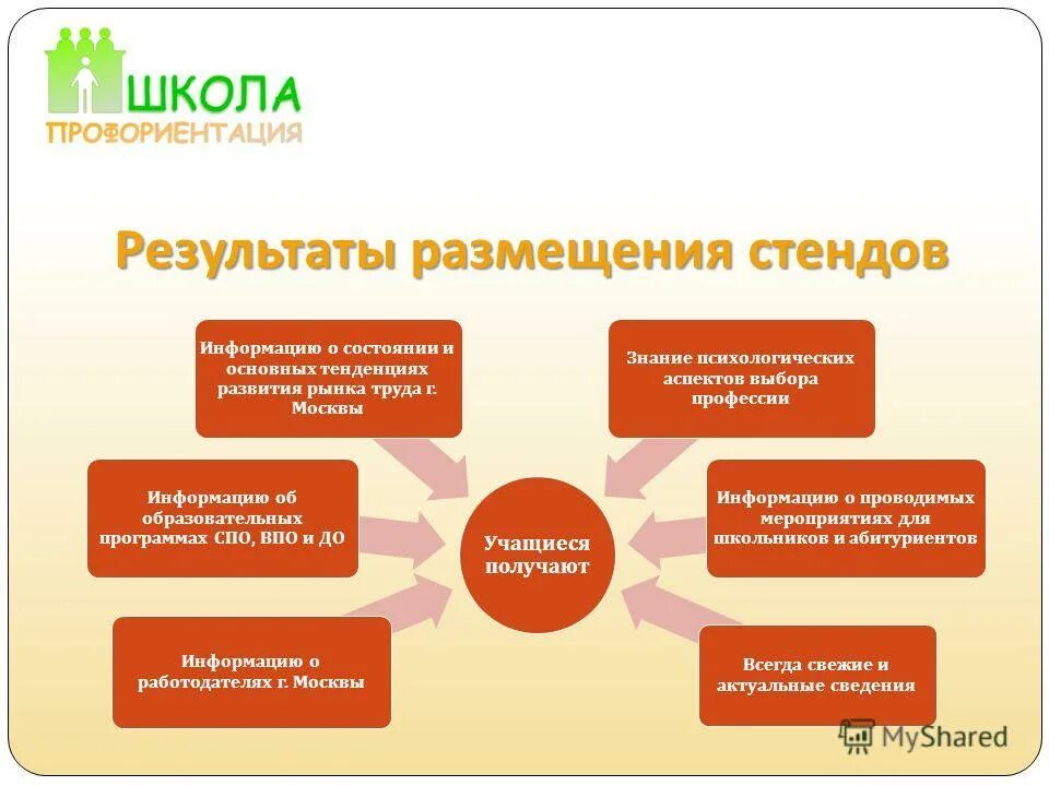 Причины несостоявшихся закупок. Размещение результатов. Анализ закупок. Размещение результатов. Размещение результатов.