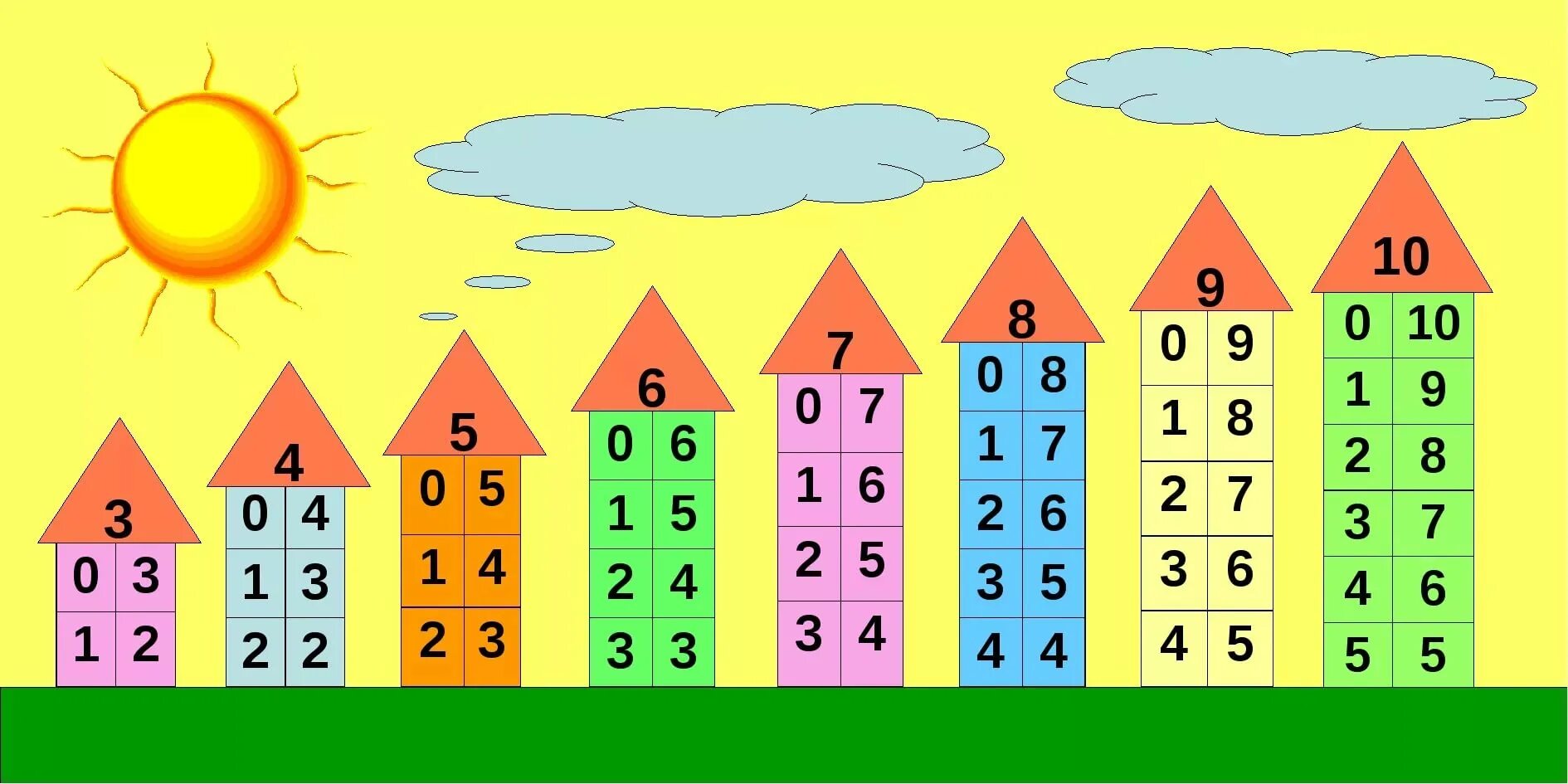 Состав числа 10 числовые домики. Состав чисел от 2 до 10. Числовые домики состав числа. Состав числа до 10 таблица.
