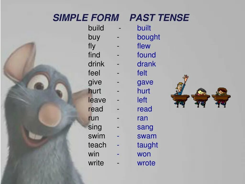 Fly в паст Симпл. Past simple Tense Fly. To Fly в past simple. Fly прошедшее.