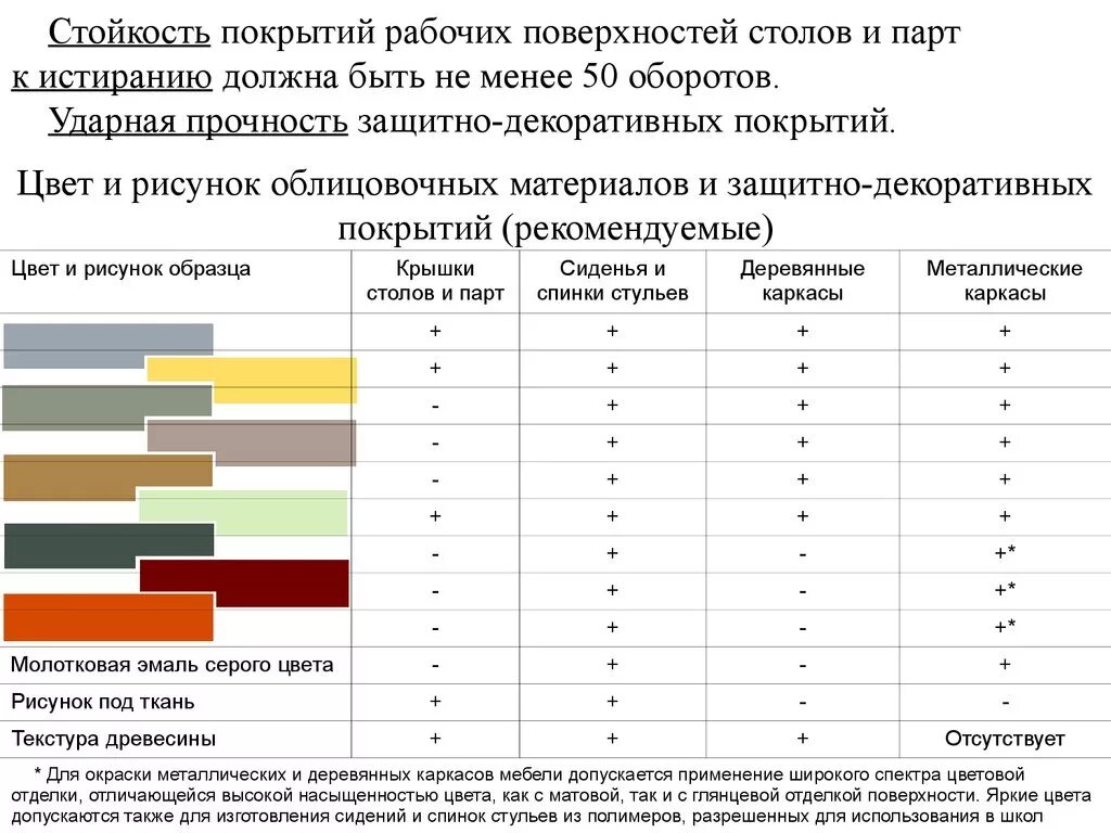 Стойкость пример произведения. Устойчивость к истиранию ткани. Стойкость к истиранию покрытия. Стойкость к истиранию ткани таблица. Технические требования к мебели.