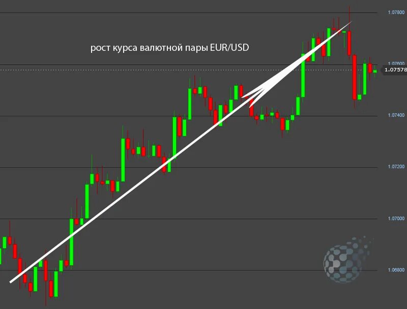 Курс валют график. Курс валют график. Курсы валютным парам. Корреляция валютных пар на форекс. Валютный курс рубля.