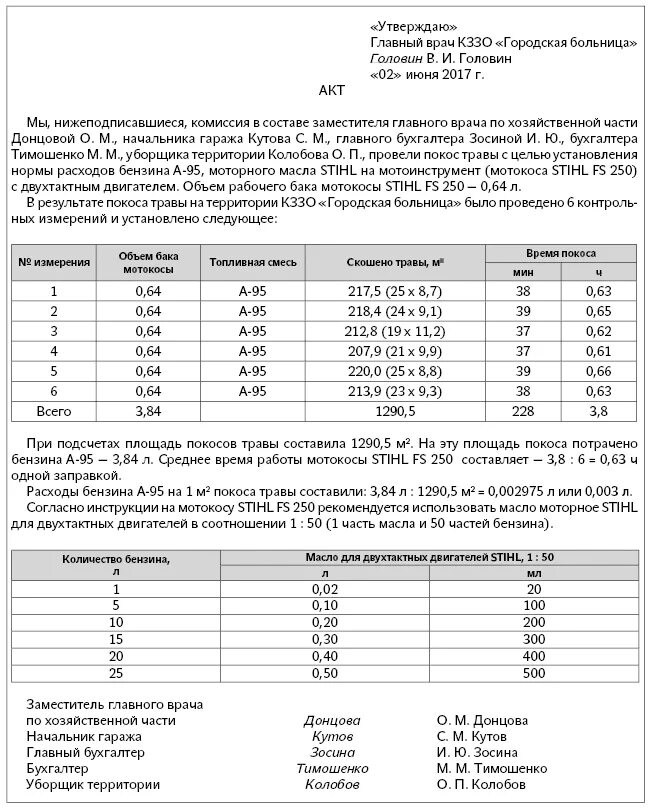 Списание масла. Акт списания ГСМ на газонокосилку. Акт списания топлива на газонокосилку образец. Норма расхода топлива на триммер бензиновый. Приказ на списание бензина на газонокосилку образец.