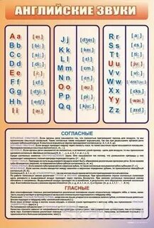 Транскрипция звуков 1 класс