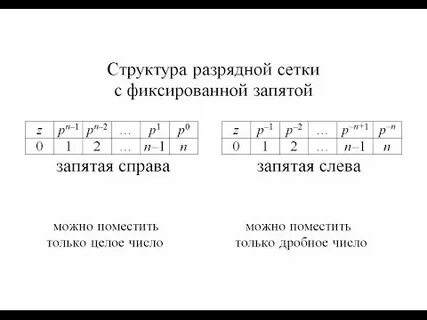 Виды разрядных сеток