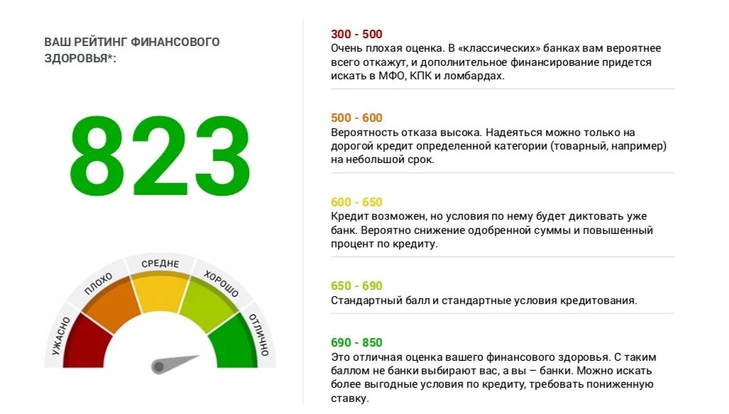 Узнать кредитный рейтинг без регистрации. Кредитный рейтинг. Шкала кредитной истории. Рейтинг кредитной истории. Баллы кредитной истории.