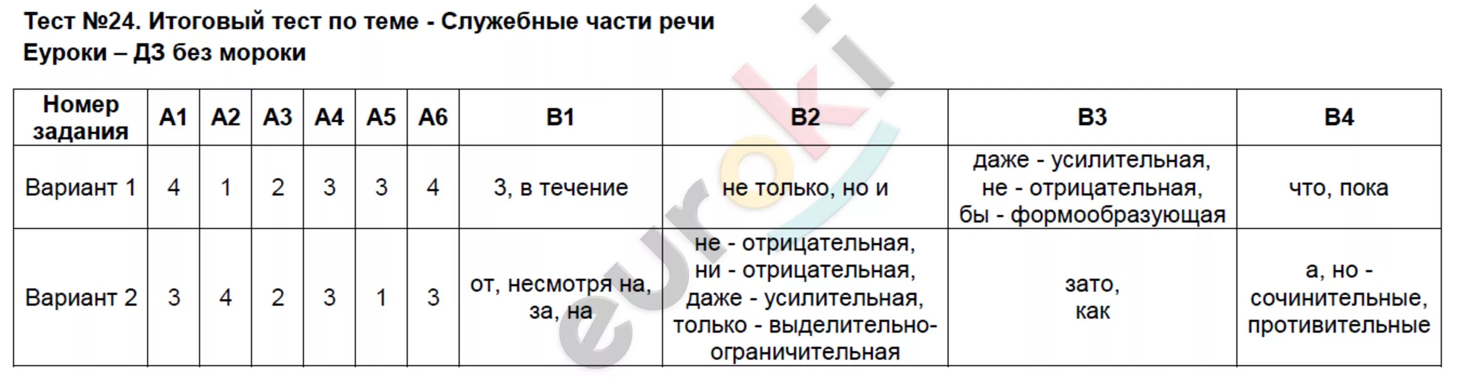 Частицы контрольная работа 7 класс. Контрольная работа по русскому языку служебные части речи. итоговый тест по теме “служебные части речи”. вариант 2.. служебные части речи тест. контрольная работа по теме служебные части речи.