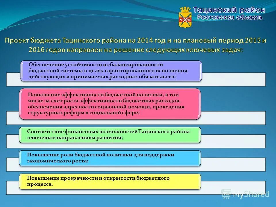 эффективность бюджетного процесса