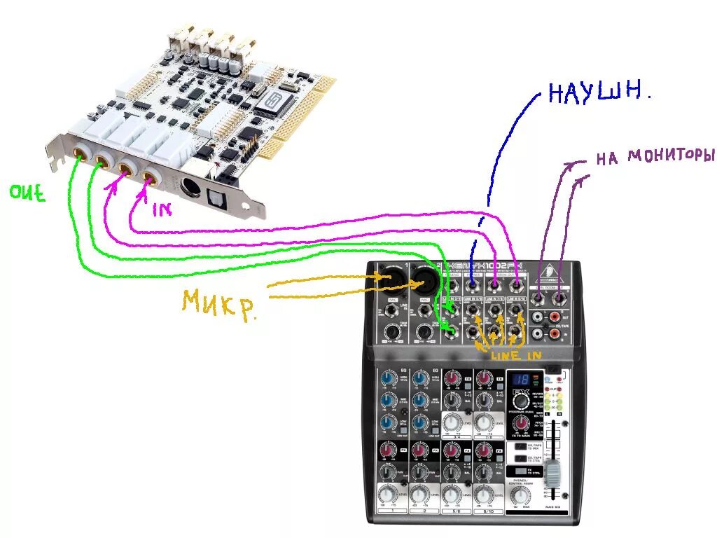 Микшерный пульт XENYX 1002 FX. Микшерный пульт схема подключения Беренджер 1002. XENYX 802 микшер провод. Микшерный пульт Behringer схема подключения.