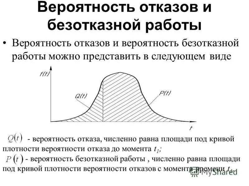 методы оценки вероятности безотказной работы. график вероятности безотказной работы.