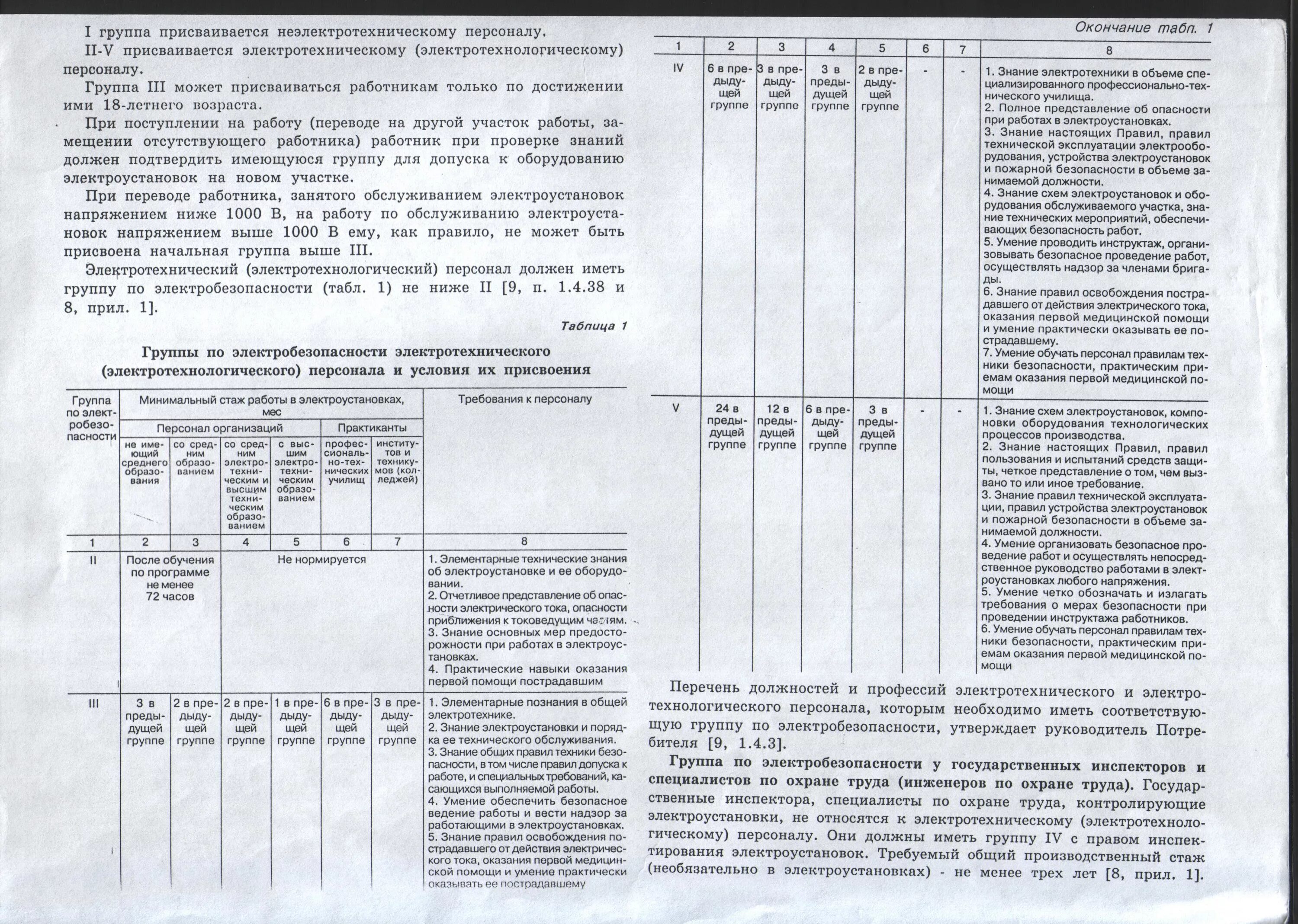 Требования к персоналу в электроустановках. Группы электробезопасности таблица. Электробезопасность группы допуска. Группы допуска в электроустановках. Присвоение групп по электробезопасности таблица.