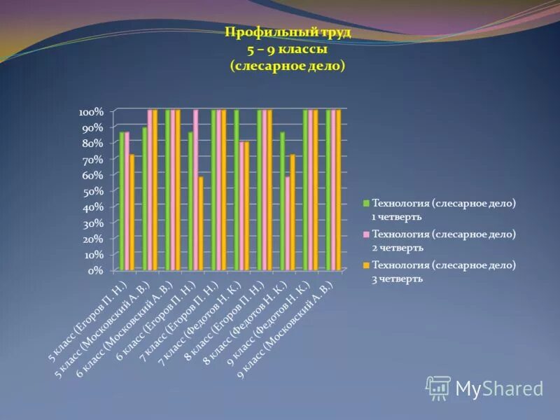 Программа профильный труд 9 класс. Программа профильный труд 9 класс. Программа профильный труд 9 класс. Профильный труд 9 класс. Профильный труд 9 класс.