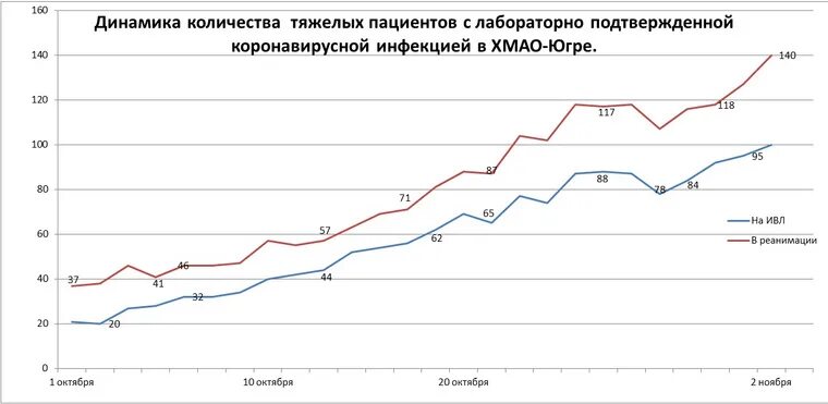 Коронавирус статистика свердловская на сегодня. Фальсификация статистики. статистика пациентов на ивл. коронавирус в екатеринбурге статистика за год. &quot;москва&quot; &quot;ивл&quot; &quot;пациентов&quot; &quot;статистика&quot;.