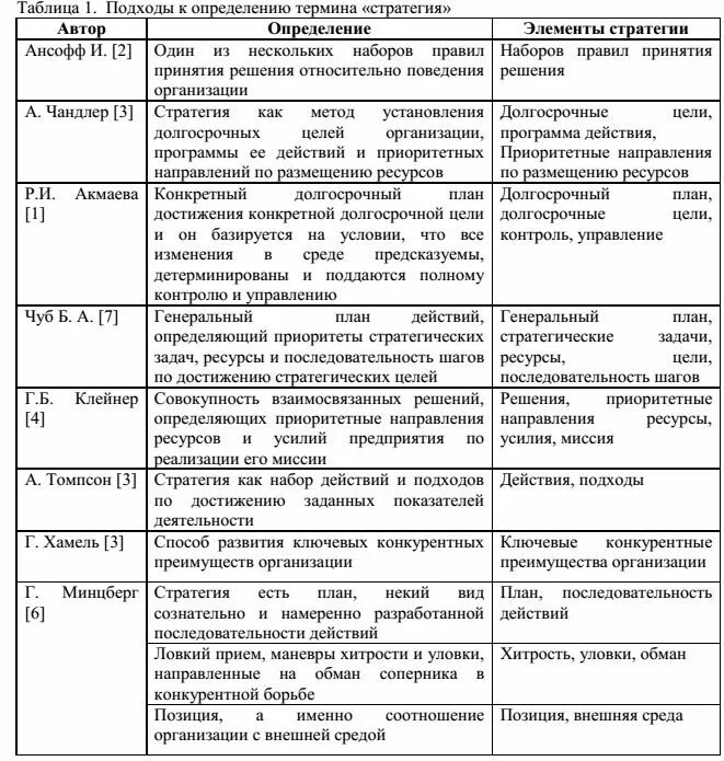 Подходы к определению стратегии развития. Понятие стратегии таблица. Стратегия определение понятия. Подходы к определению понятия организация. Качество разные определения