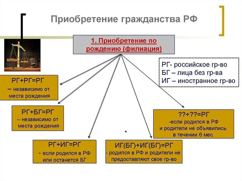 Как назывались условия вступления