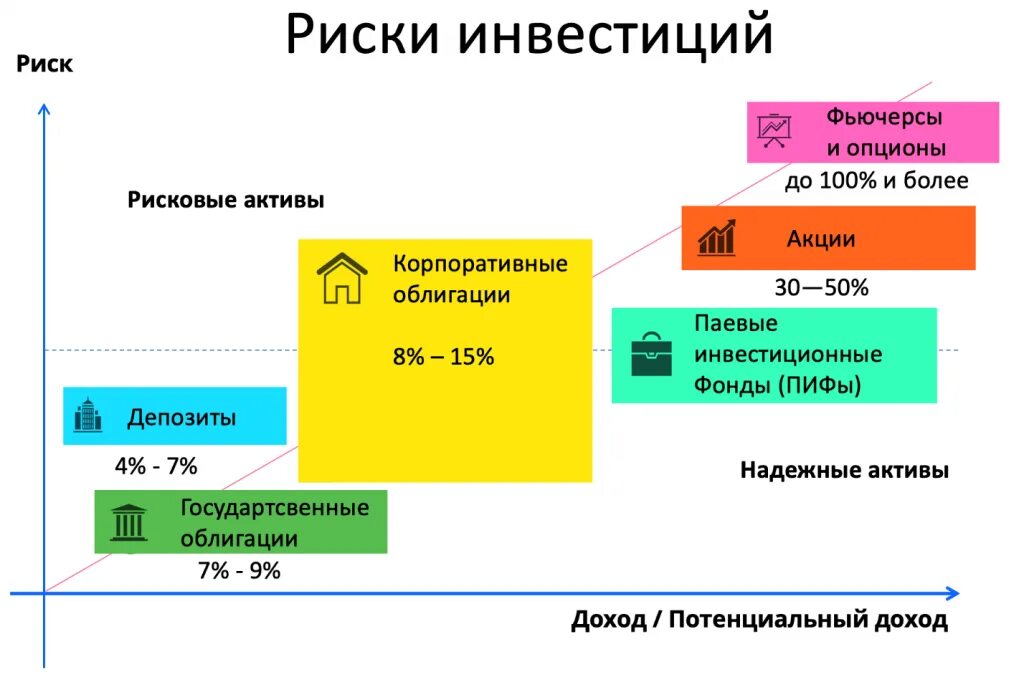 Выкуп иностранных акций. Риски при инвестировании. Риски инвестирования. Акция риск инвестирования. Риски и доходность инвестирования.