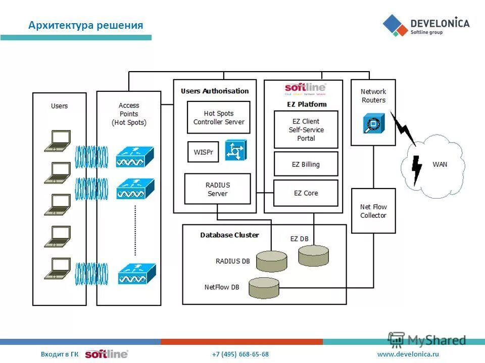 Проводная сеть. Роутер точка доступа схема. Как найти точку доступа. Управление wi fi сетями. Структурная схема сети wi-fi.