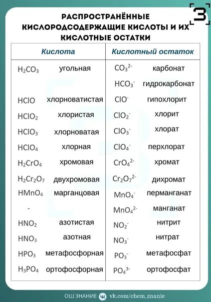 Название формулы k2co3. Химия 8 класс формулы кислот и кислотных остатков. 2. Таблица с названиями кислот и кислотных остатков.. Таблица неорганических кислот и кислотных остатков. Названия формулы кислот и их кислотных остатков таблица.