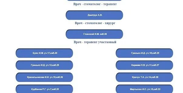 Запись к врачу гомель взрослая поликлиника 14. Запись к врачу Гомель. Медицинская информационная система Гомель. Записаться на приём к врачу поликлиника 8. Поликлиника 3 Гомель.