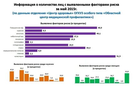 Статистика рисков