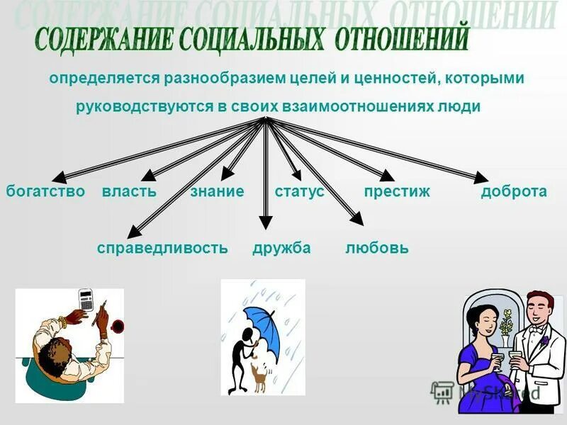 Виды форм вирусов. Что определило разнообразие. Физико-географическое районирование: принципы и методы. Что определило разнообразие. Комбинативная изменчивость у растений.