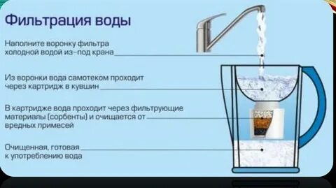 Вода горькая после фильтра