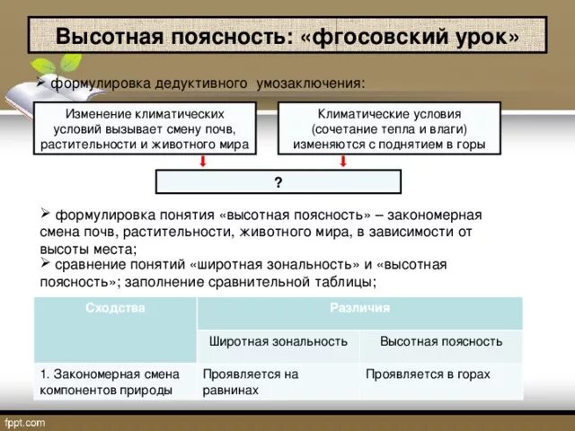 Широтная зональность и Высотная поясность. Сходства и различия Широтной зональности и ВЫСОТНОЙ поясности. Сравните понятия Широтная зональность и Высотная поясность. Сходство различия Широтная зональность Высотная поясность таблица.