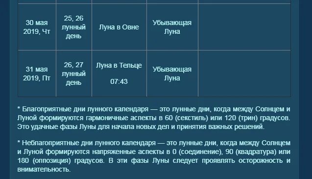 Растущая луна в мае 2024г с какого. Убывающая Луна в мае. Ночь на убыль с какого числа. Новолуние в мае 2019. Стадия Луны козерога.