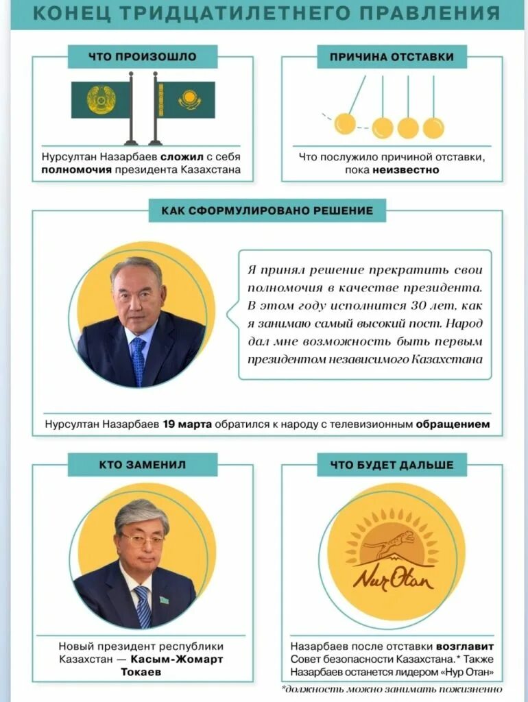 Политические изменения в казахстане. Правление Назарбаева. Годы правления Назарбаева. Нурсултан Назарбаев кластер.