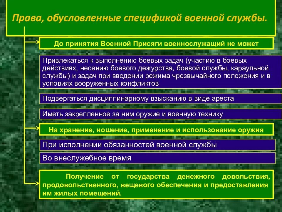 Прохождения военной службы а также