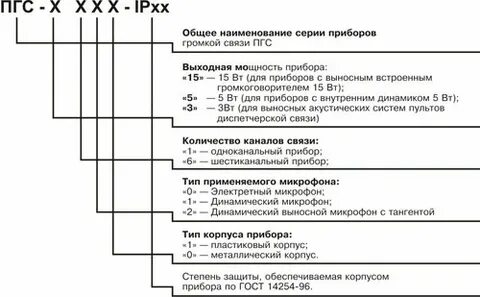 Пгс расшифровка