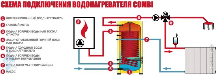 Термекс косвенный бойлер. Водонагреватель Термекс er 100 v Combi. Водонагреватель косвенного нагрева Термекс 150. Термекс бойлер косвенного нагрева 200. Водонагреватель Thermex er300v.