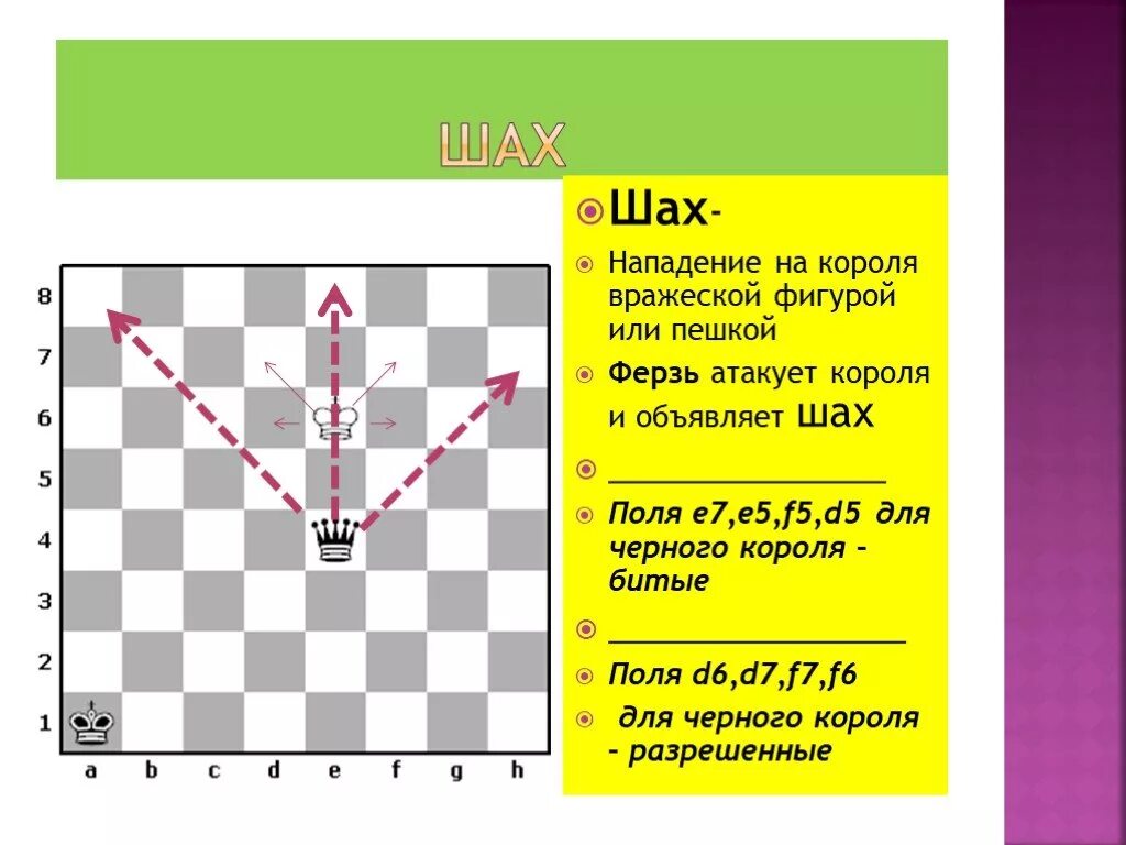Нападение в шахматах. Шах в шахматах. Открытый Шах в шахматах. Открытый Шах двойной Шах. Шах королю в шахматах.