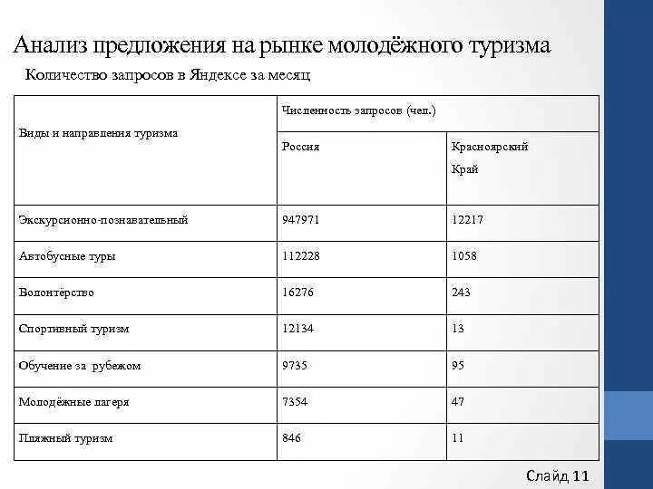 Анализы молодежная