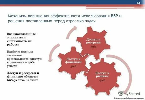 Эффективное использование машин